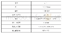 表1 SHT30温湿度传感器工作参数