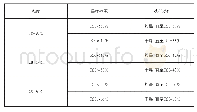 表3 调整后不同温度范围对应的最佳湿度范围及执行动作