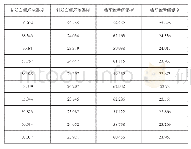 表1 部分环境温湿度数据