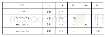 表1 钎料名义成分（质量分数，%）