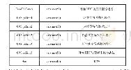 《表3 统计生产参数信息配置表》