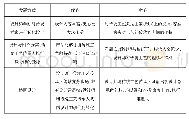 《表1 苗族服饰、传统工艺的生产、设计方式优劣势分析表》