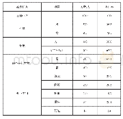 表1 样本原始数据：卓越课堂建设过程中课程教学评价模型的构建