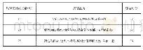 《表3 玫瑰茄汁添加量对饮料品质的影响》