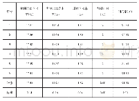 表4 加料喷嘴位置调整后加料比例为2.0%时的加料效果