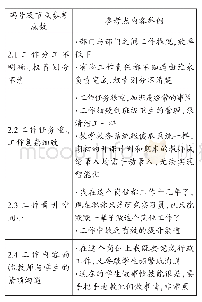 表3 关联式编码“工作压力大、晋升空间小”子节点的材料信息