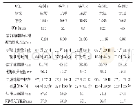 《表3 基础数据的质量控制实例》