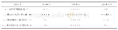 《表2 气象因子评分标准》