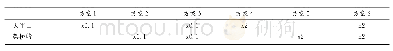 《表1 地形敏感性实验设置》