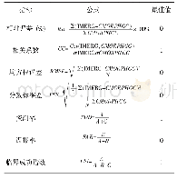 表1 定量统计指标：台风“山竹”期间GPM卫星降水产品的误差评估