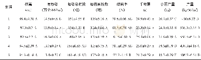 《表2 不同处理对水稻农艺性状及产量的影响》