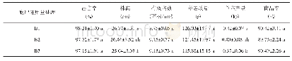 表3 不同底肥施用量对青薯9号农艺性状及商品率的影响