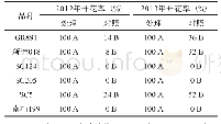 《表4 不同木薯品种的开花率》