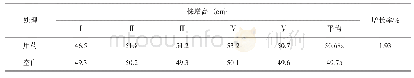 表2 三种除草剂混配药后210 d对新植杉树增高的影响