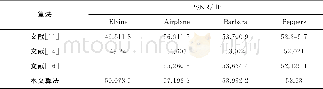 表3 隐藏30 000bits时本文方法与文献[11, 14, 16]的PSNR对比结果Tab.3 The PSNR comparison among our method, the references[11, 14, 16]when h