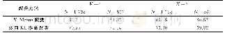 《表2 2种聚类算法准确率比较Tab.2 Accuracy rate comparison of two clustering algorithms》