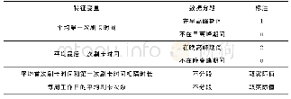 《表1 各特征变量标注及处理格式Tab.1 Tagging and processing format of each feature variable》