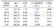《表2 不同植被覆盖度下水土流失统计特征》