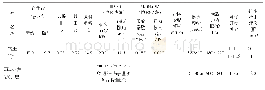 《表2 主要岩 (土) 层物理力学参数建议值表》