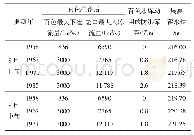 《表2 百色水利枢纽8月防洪调度成果表》