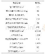 表1 计算参数表：缓倾角长斜洞独头式软管通风技术