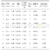 表4 大湖水各节点设计洪水计算成果表