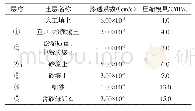 《表1 土层渗透特性参数表》