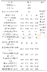 表2 黄家湾坝后式电站装机容量比选表