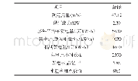 《表3 黄家湾坝后电站水能计算成果表》