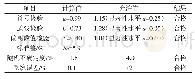 《表2 富乐站历年综合水位流量关系曲线检验计算成果表》