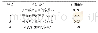 表1 参数实测及建模试验相关结果