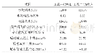 表5 设计单位调节保证计算结果