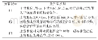 表2 计算方案及参数条件取值