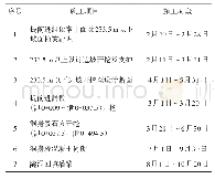 表1 识别准确率汇总：驮英水库导流泄洪隧洞提前进洞施工方法