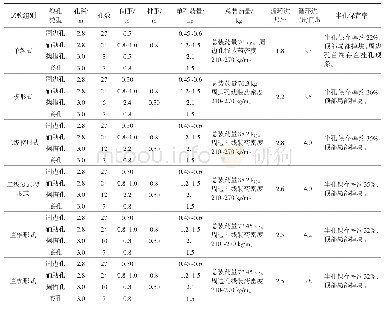 表3 隧洞光面爆破试验成果表