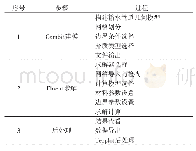 《表2 流体流动计算和模拟过程》