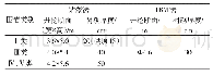 表1 钻爆法和TBM法隧洞尺寸