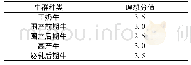 《表5 各阶段奶牛粪便理想评分值》
