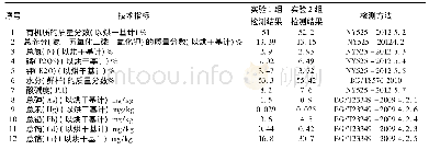 表4 发酵床检验报告：“微生物+桂叶提取剩余物原位发酵床”之鸡粪无害化处理技术在种鸡场的应用及探讨