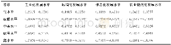 《表3 珠江-西江经济带“四化”发展水平等级划分》