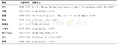 《表1 有关各国GDP核算的成果汇总》