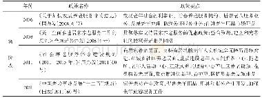 《表1 第一阶段我国健康养老养生产业发展政策》