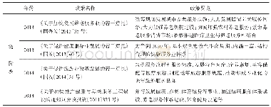 《表2 第二阶段我国健康养老养生产业发展政策》