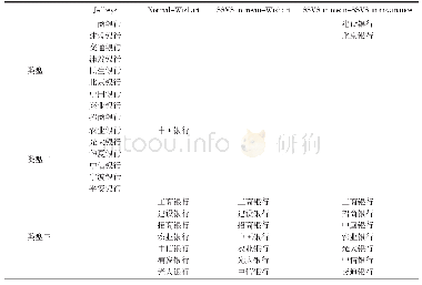 表8 商业银行违约概率对利率期限溢价的脉冲反应分类（1年期利率）