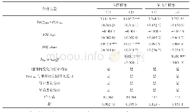 表4 稳健性检验：最低工资对企业出口行为和绩效的影响研究——基于国家和省际维度