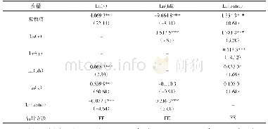 表7 FDI、经济增长与环境污染关系的全国样本稳健性检验结果
