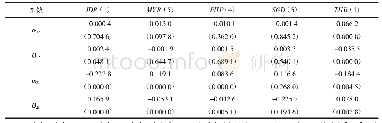 《表4 第一阶段（2002.11—2009.12)BEKK模型的系数估计》