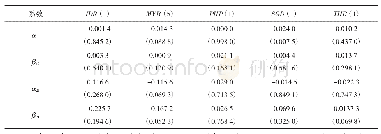 表5 第二阶段（2010.01—2015.11)BEKK模型的系数估计
