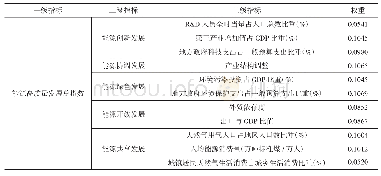 表3 熵权法权值：基于二次赋权TOPSIS的中国能源高质量发展评价研究