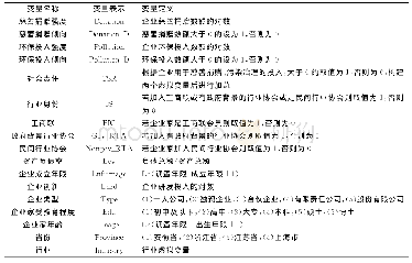 表1 变量说明：民营企业家行业身份与其慈善捐赠、环保投入实证分析